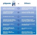 aquatabs